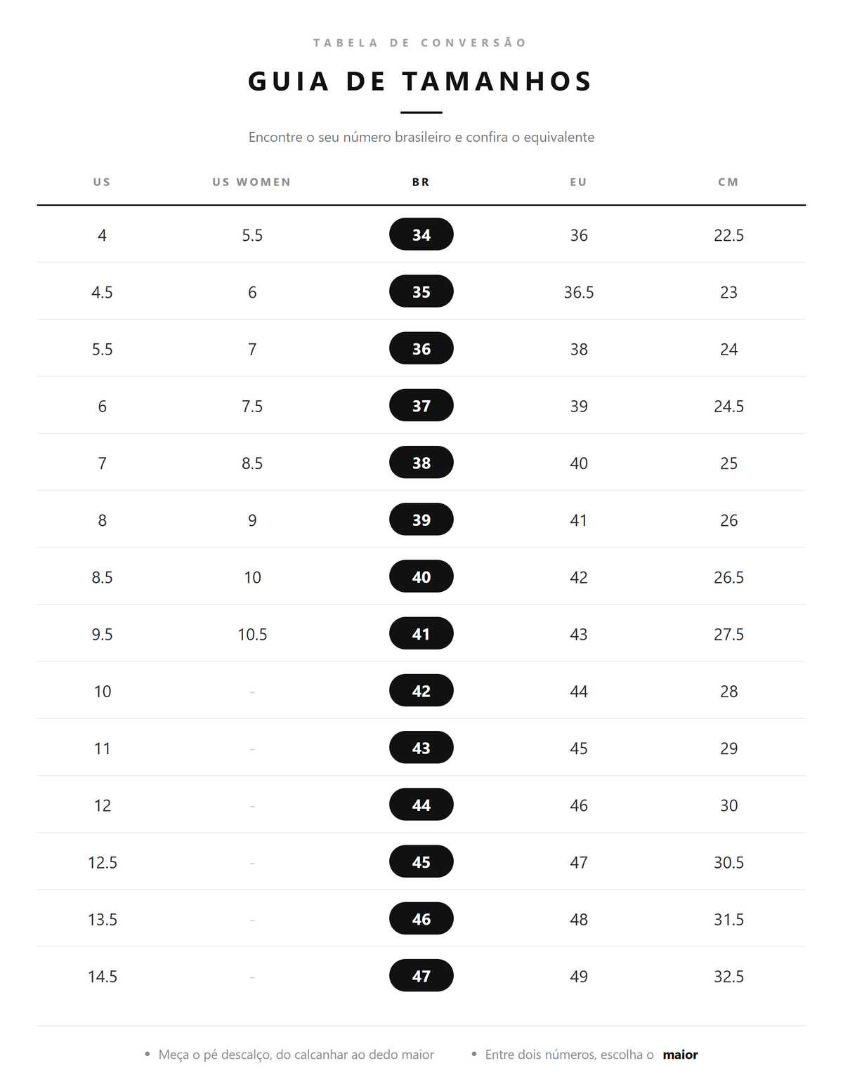 Guia de tamanhos de tenis com conversao US, US Women, BR, EU e CM